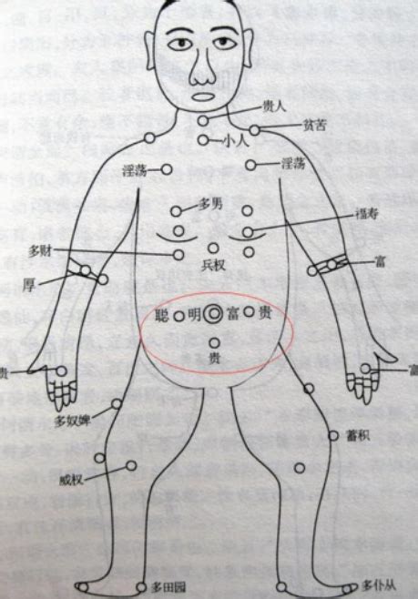 胸部有痣女|胸部有痣的女人好吗？女人胸痣的位置示意图解析！